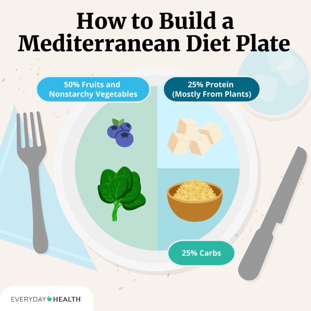 The Mediterranean Diet A Healthy and Delicious Eating Plan