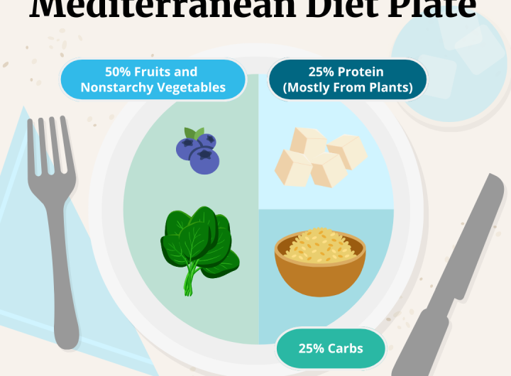 The Mediterranean Diet A Healthy and Delicious Eating Plan